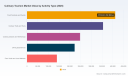 PW Consulting: Worldwide Culinary Tourism Market Set to Surge at 16.52% CAGR, Redefining Global Travel Experiences