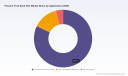 PW Consulting: Global Passion Fruit Seed Oils Market Poised to Grow at 8.12% CAGR Through 2032