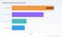 PW Consulting Predicts Surge: Worldwide Tactical Gloves Market to Reach USD 2,025 Million by 2032