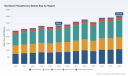 PW Consulting: Worldwide Neckband Headphones Market to Hit USD 3,553.7 Million by 2032 as Wireless Segment Dominates at USD 2,352.6M with 3.2% CAGR