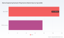 PW Consulting: Marine Engineering Hydraulic Piling Hammer Market to Expand at 5.3% CAGR, Forecast to Reach USD 257M by 2032 as Asia‑Pacific Leads with USD 82.6M