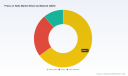 PW Consulting Forecasts Worldwide Press-on-Nails Market to Reach USD 2.37 Billion by 2032, Sustaining a 5.92% CAGR in 2026&ndash;2032