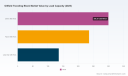 PW Consulting: Worldwide Oilfield Traveling Block Market Poised to Expand at 5% CAGR from USD 672.37 Million in 2025 to USD 946.09 Million by 2032 &mdash; North America and 250&ndash;500T Units Lead