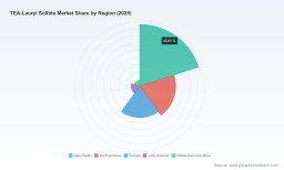 PW Consulting Forecasts Worldwide TEA‑Lauryl Sulfate Market to Hit USD 399.12 Million by 2032, Driven by a 4.38% CAGR