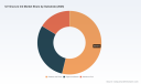PW Consulting: UV Gravure Ink Market to Expand at 7.15% CAGR (2026&ndash;2032), Growing from USD 720.01M in 2025 to USD 1,167.57M by 2032