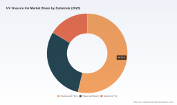 PW Consulting: UV Gravure Ink Market to Expand at 7.15% CAGR (2026&ndash;2032), Growing from USD 720.01M in 2025 to USD 1,167.57M by 2032