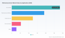 PW Consulting: Worldwide Refractory Anchor Market Poised to Grow at a 5.2% CAGR Through 2032