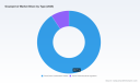 PW Consulting Report: Worldwide Grazoprevir Market Poised to Decline at a -4.25% CAGR, Signaling Industry Contraction