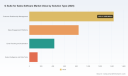 PW Consulting: Worldwide G Suite for Sales Software Market Set to Expand at a 15.42% CAGR Through 2032