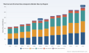 PW Consulting: Worldwide Thermal and Evolved Gas Analyzers Market to Expand at a 6.6% CAGR Through 2026&ndash;2032