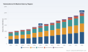 PW Consulting: Worldwide Telemedicine Kit Market Poised to Grow at 8.15% CAGR &mdash; From USD 1,450 Million in 2025 to USD 2,509.2 Million by 2032