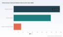 PW Consulting: Worldwide Enteroviruses Testing Kit Market to Rise from USD 385.32 Million in 2025 to USD 598.78 Million by 2032 at 6.5% CAGR &mdash; Asia‑Pacific (USD 154.21M) and RT‑PCR Kits (USD 264.44M) Lead