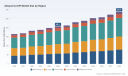 PW Consulting report projects Worldwide Allopurinol API market to reach USD 288.8 Million by 2032