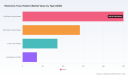PW Consulting: Worldwide Electronic Fuse Holders Market to Hit USD 742.76 Million by 2032, Backed by a 5.4% CAGR