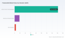 PW Consulting: Worldwide Fostamatinib Market Set to Surge to USD 361.5 Million by 2032