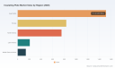 PW Consulting: Worldwide Insulating Plate Market to Rise from USD 3,450 Million in 2025 to USD 5,018.66 Million by 2032 at a 5.51% CAGR
