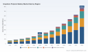 PW Consulting Forecasts Worldwide Graphene Polymer Battery Market to Top USD 770.37 Million by 2032