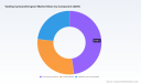 PW Consulting: Worldwide Voiding Cystourethrogram Market to Expand from USD 645.5 Million in 2025 to USD 890.27 Million by 2032 at a 4.7% CAGR