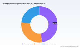 PW Consulting: Worldwide Voiding Cystourethrogram Market to Expand from USD 645.5 Million in 2025 to USD 890.27 Million by 2032 at a 4.7% CAGR