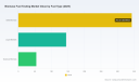 PW Consulting: Worldwide Biomass Fuel Testing Market Poised to Expand at a 7.51% CAGR Through 2032, New Report Shows