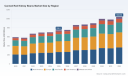 PW Consulting Predicts Worldwide Canned Red Kidney Beans Market to Reach USD 1,038.56 Million by 2032, Up from USD 745.5 Million in 2025 at a 4.85% CAGR