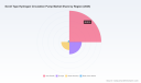 PW Consulting Forecast: Worldwide Scroll-Type Hydrogen Circulation Pump Market to Surge from USD 212.45 Million in 2025 to USD 2,024.93 Million by 2032 at a 38.42% CAGR