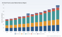 PW Consulting: Worldwide DC Earth Fault Locator Market to grow from USD 482.5 Million in 2025 to USD 731.27 Million by 2032 at a 6.12% CAGR &mdash; Asia Pacific leads with USD 186.0M, portable units dominate; top‑5 firms hold 47.65%