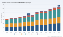 PW Consulting: Worldwide Contact Lenses Cleaner Boxes Market Tops USD 428.3 Million in 2025, Poised for Continued Growth