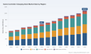 PW Consulting Forecast: Worldwide Game Controller Charging Dock Market to Grow at a 7.21% CAGR During 2026&ndash;2032