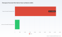 PW Consulting: Worldwide Rectangular Enameled Wire Market at USD 4.58B in 2025 &mdash; Asia‑Pacific Leads with USD 2.46B, EV Motors Drive USD 1.83B Demand; 6.35% CAGR Projected to 2032 (CR5 41.2%)