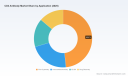 PW Consulting: Worldwide CD4 Antibody Market Set to Expand at an 8.41% CAGR Through 2032
