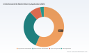 PW Consulting: Worldwide 4‑Chlorobenzonitrile Market Poised to Grow at a 4.15% CAGR, Says New Report