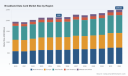 PW Consulting: Worldwide Broadband Data Card Market Poised to Reach USD 2,495.03 Million by 2032 on a 2.15% CAGR