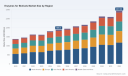 PW Consulting: Worldwide Enzymes for Biofuels Market to Reach USD 1.89 Billion in 2025, Poised for 6.51% CAGR Through 2026&ndash;2032