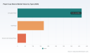 PW Consulting: Worldwide Paper Cup Sleeve Market Set to Expand at a 5.19% CAGR Through 2032
