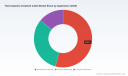 PW Consulting: Worldwide Thermoplastic-sheathed Cable Market to Rise from USD 52,150 Million in 2025 to USD 79,981 Million by 2032 at a 6.29% CAGR&mdash;Asia Pacific Leads with USD 23,476.6M