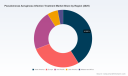 PW Consulting Report: Worldwide Pseudomonas aeruginosa Infection Treatment Market Forecast to Reach USD 2,825.53 Million by 2032 at a 5.51% CAGR