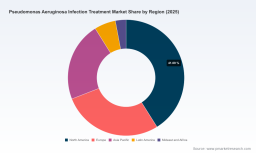 PW Consulting Report: Worldwide Pseudomonas aeruginosa Infection Treatment Market Forecast to Reach USD 2,825.53 Million by 2032 at a 5.51% CAGR