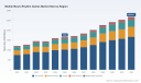 PW Consulting Report: Worldwide Mobile Music Rhythm Games Market Poised for 7.2% CAGR Through 2032