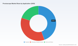 PW Consulting Forecasts Worldwide Proctoscope Market to Expand at a 5.48% CAGR Through 2032
