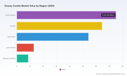 PW Consulting Market Insights: Worldwide Gracey Curette Market Poised for 6.85% CAGR in 2026&ndash;2032