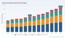 PW Consulting Forecasts Worldwide Wood Gas Generator Market to Reach USD 1,085.75 Million by 2032 on a 6.54% CAGR, with Europe Leading at USD 277.18M in 2025