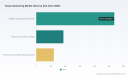 PW Consulting: Worldwide Tissue Sectioning Market Set to Expand at a 6.42% CAGR Through 2032