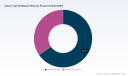 PW Consulting: Worldwide Clover Leaf Oil Market to Hit USD 398.02 Million by 2032, Expanding at a 4.88% CAGR with Asia‑Pacific Leading at USD 111.62M