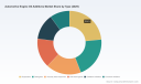 PW Consulting: Worldwide Automotive Engine Oil Additives Market Set to Expand at a 3.21% CAGR, New Insights Reveal