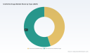 PW Consulting: Worldwide Urethritis Drugs Market to Rise from USD 2,150 Million in 2025 to USD 2,994.85 Million by 2032 at a 4.85% CAGR