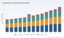 PW Consulting: Worldwide Industrial Bypass Switches Market Poised to Grow at a 5.5% CAGR, Led by Asia Pacific