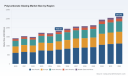 PW Consulting: Polycarbonate Glazing Market to Climb from USD 1,832.03 Million in 2025 to USD 2,612.42 Million by 2032 at a 5.19% CAGR &mdash; Asia Pacific Tops with USD 790.78 Million