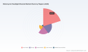 PW Consulting: Global Motorcycle Headlight Bracket Market to Reach USD 369.37 Million by 2032, Growing at a 5.82% CAGR (2026&ndash;2032)