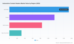 PW Consulting: Worldwide Automotive Coolant Heaters Market to Surge to USD 9,799.45 Million by 2032 at 14.28% CAGR (2026&ndash;2032)